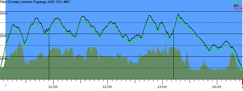 Barometer