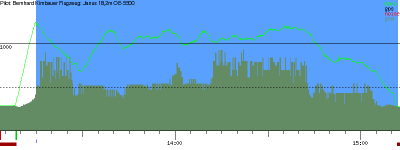 Barometer