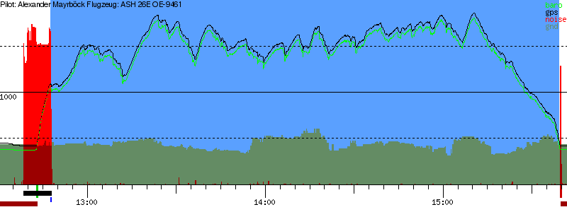 Barometer