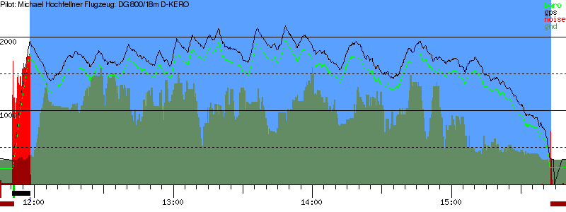 Barometer