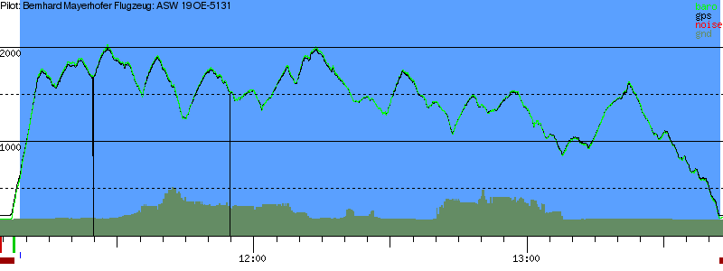 Barometer