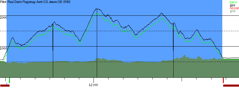 Barometer