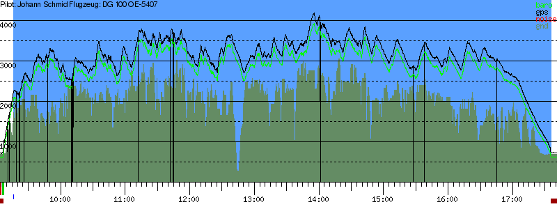 Barometer