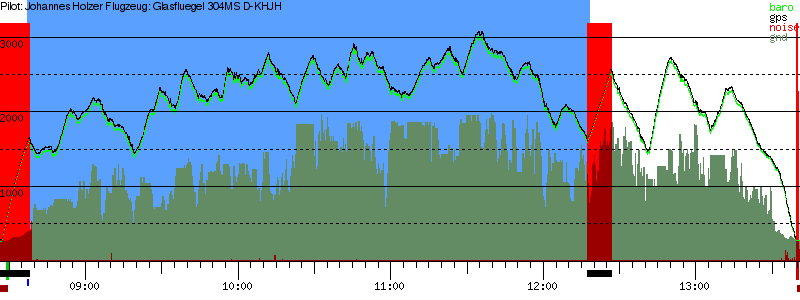 Barometer