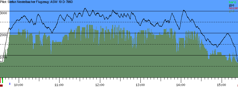 Barometer