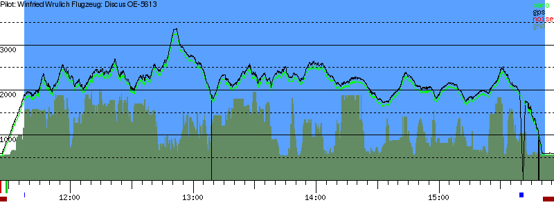 Barometer