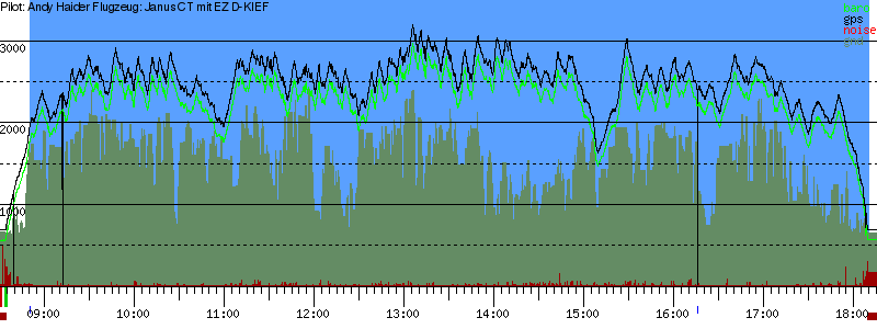 Barometer