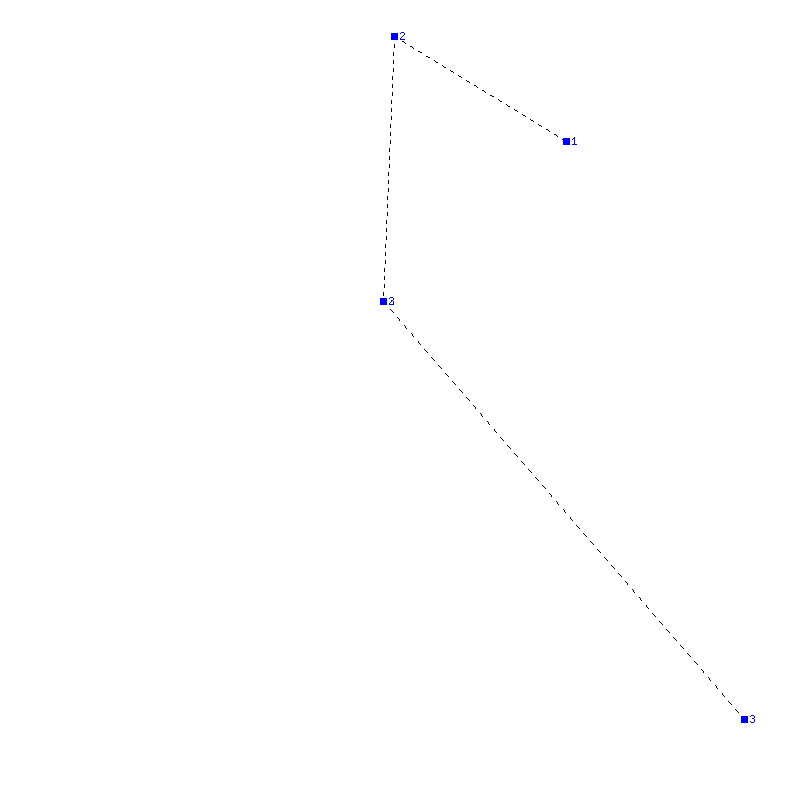 Flugauswertung