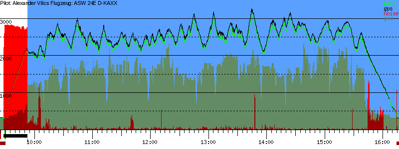 Barometer