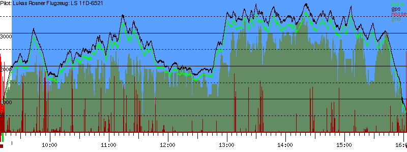 Barometer