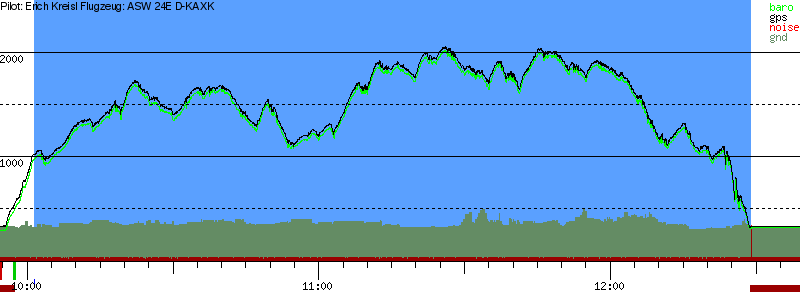 Barometer