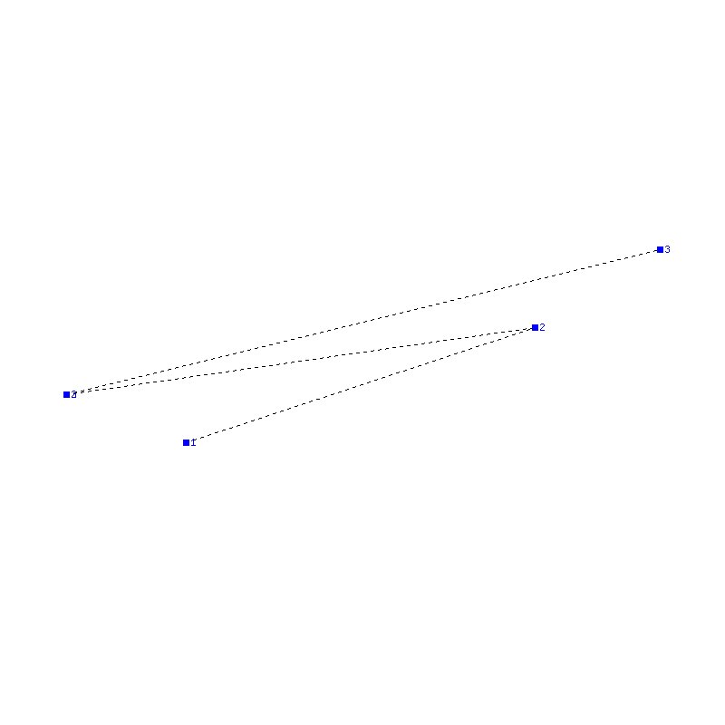 Flugauswertung