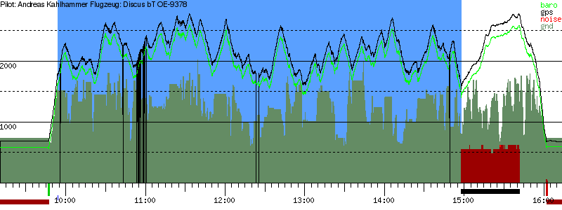 Barometer