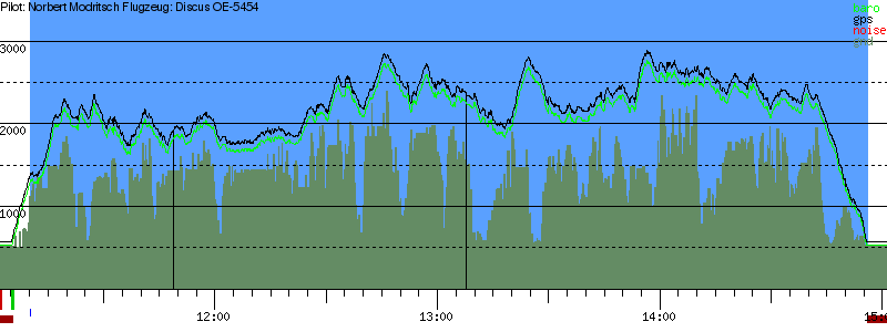 Barometer