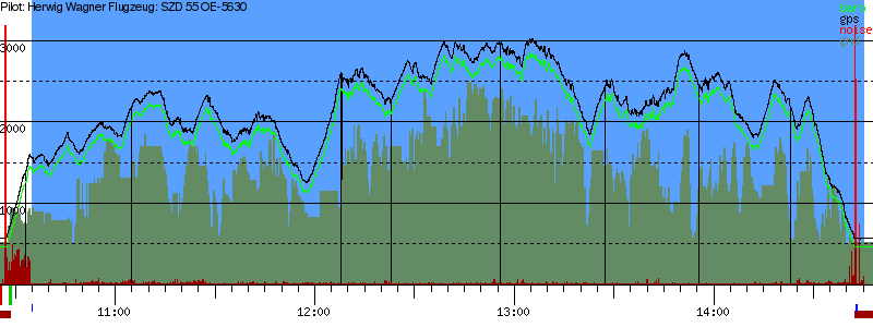 Barometer