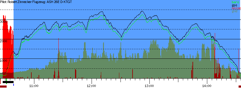 Barometer