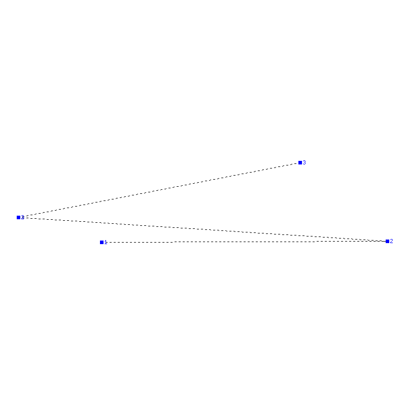 Flugauswertung