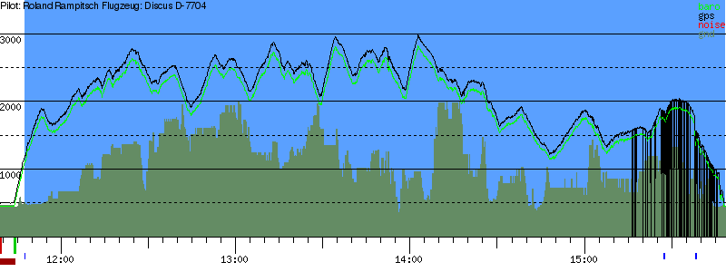 Barometer