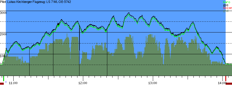 Barometer