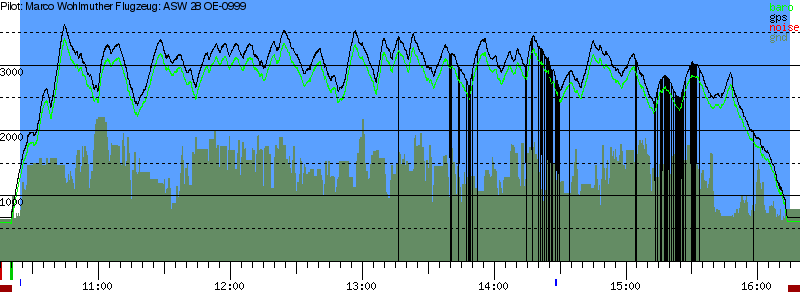 Barometer