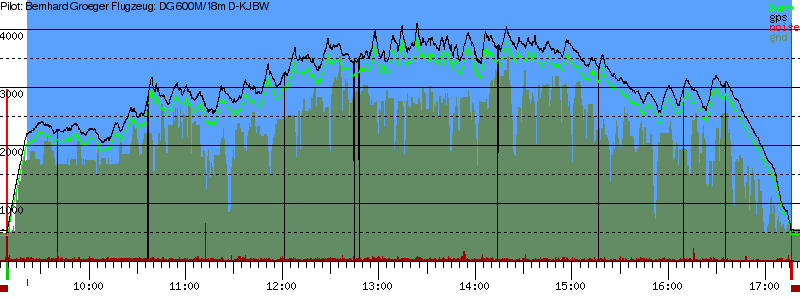 Barometer