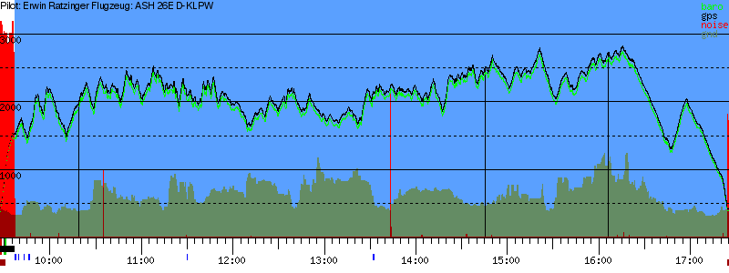 Barometer