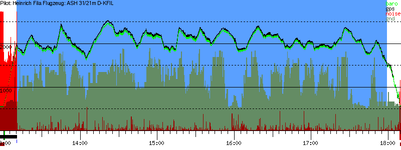 Barometer