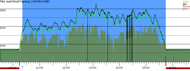 Barometer