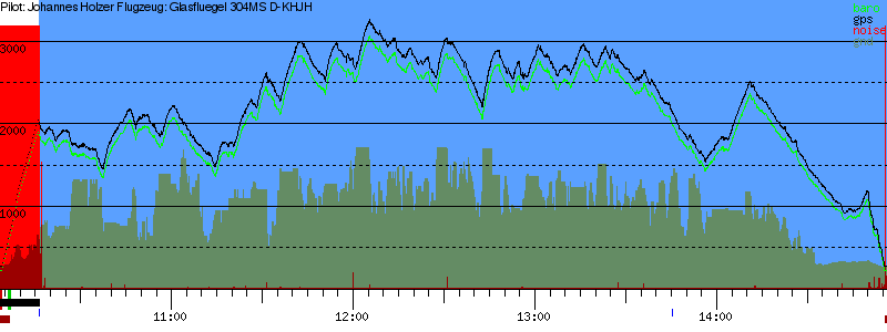 Barometer