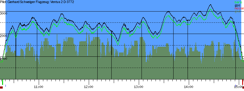 Barometer