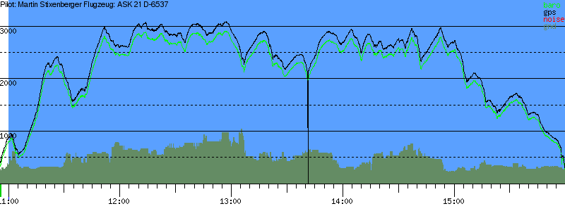 Barometer