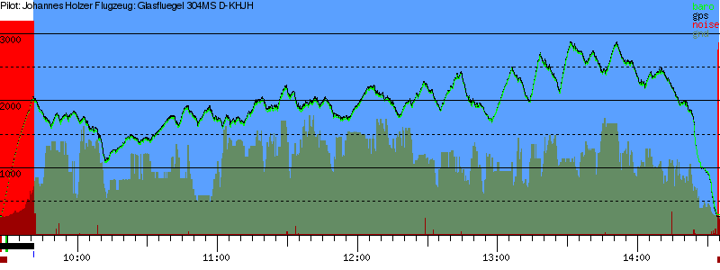 Barometer