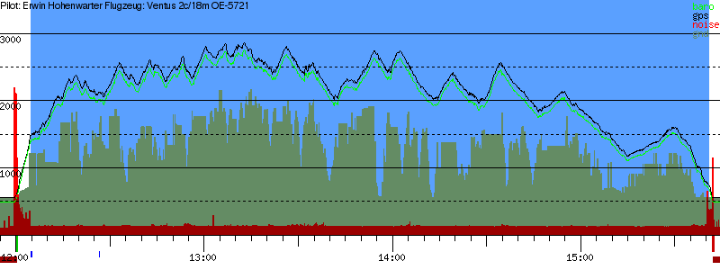 Barometer