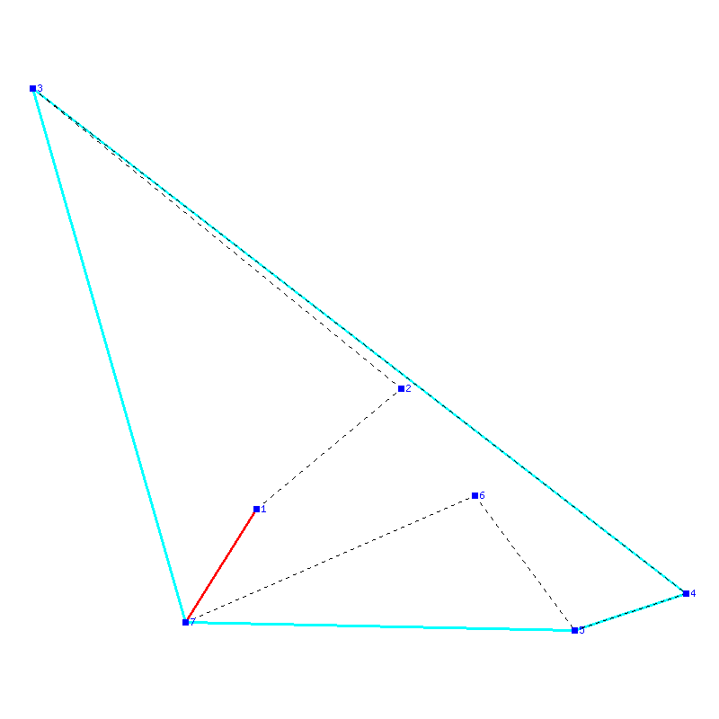 Flugauswertung