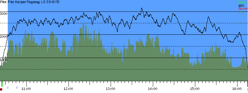 Barometer