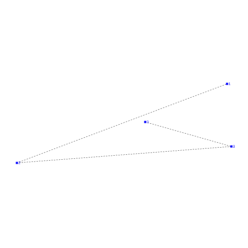 Flugauswertung