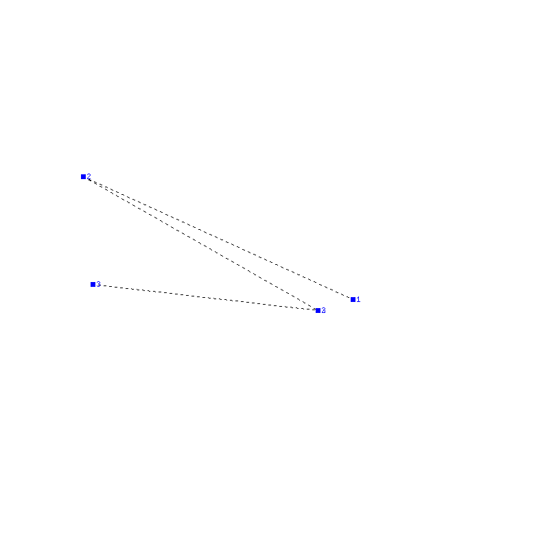 Flugauswertung