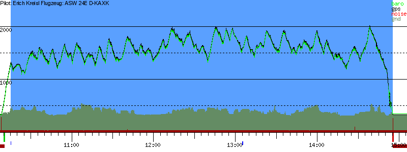 Barometer