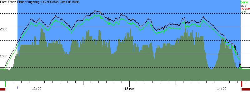 Barometer