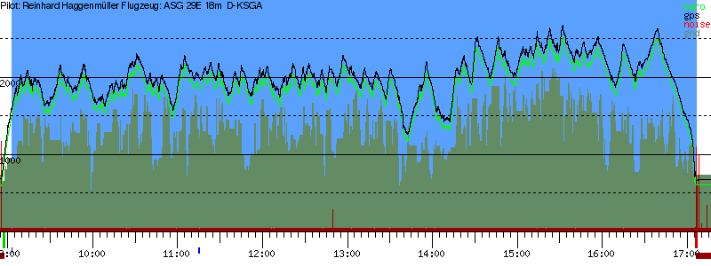 Barometer