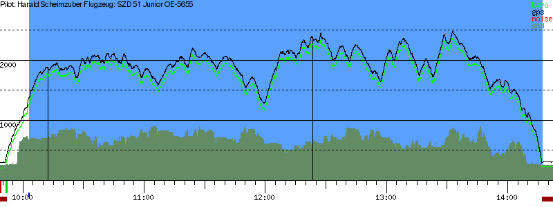 Barometer