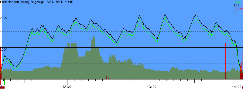 Barometer