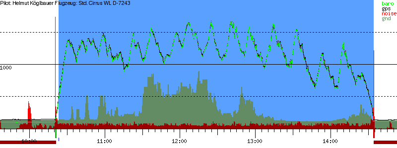 Barometer