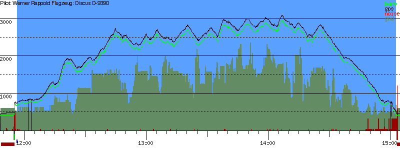 Barometer