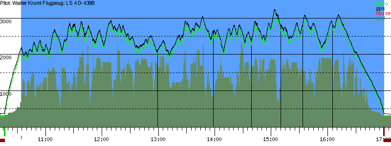 Barometer