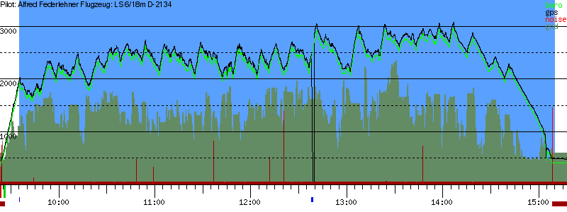 Barometer