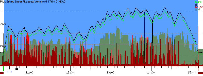 Barometer