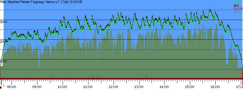 Barometer