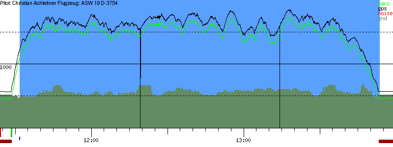 Barometer