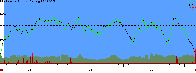 Barometer